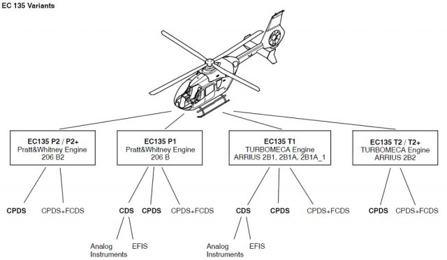 EC 135 types.jpg