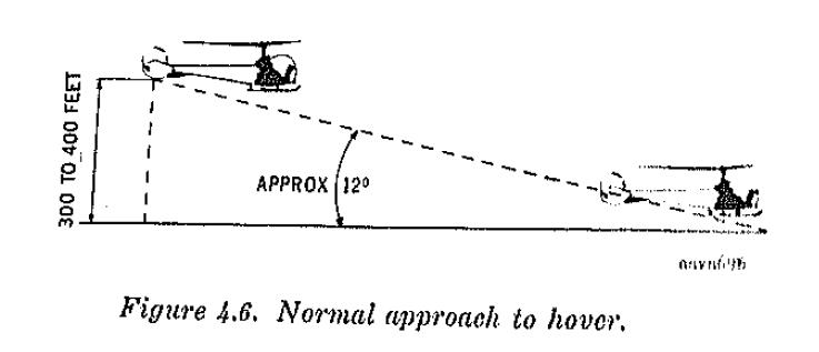 TM 1-260 Normal.jpg