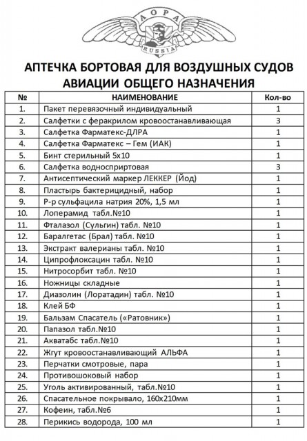 Бортовая аптечка