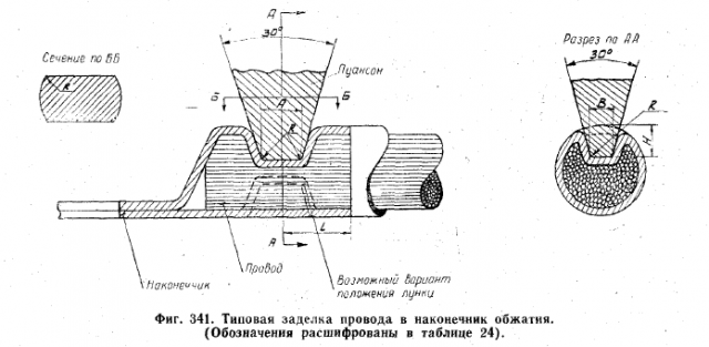 Типовой профиль обжима