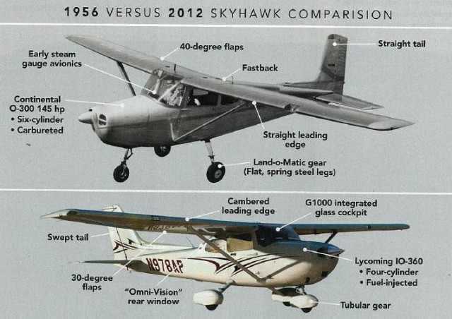 Cessnas1956-2012.JPG