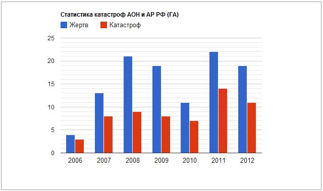 Stat-CivilReg-2012.08.25.JPG