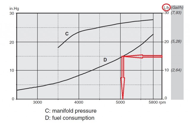 ROTAX-80-Fuel-Consumption.jpg