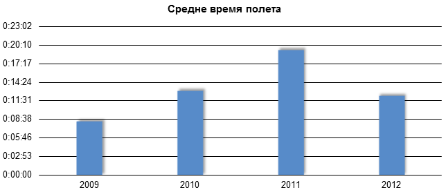 Снимок экрана 2012-12-24 в 0.25.36.png