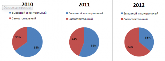 Снимок экрана 2012-12-24 в 1.25.58.png