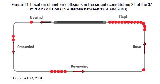 midairs-ATSB.JPG