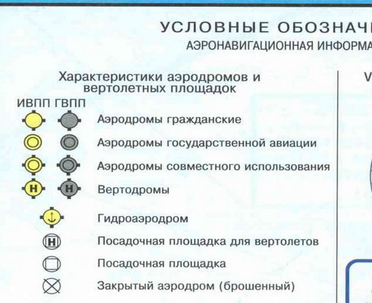 Условные обозначения аэродромов и площадок на картах от =Авиакоминфо=.jpg