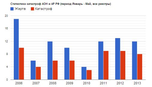 АОН 2006-2013 Янв-Май Все реестры_v2.JPG