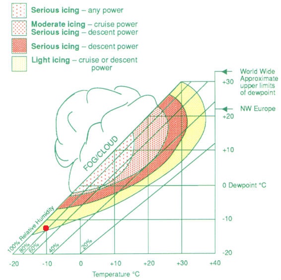 Carb_Icing_Chart_-10_85.jpg