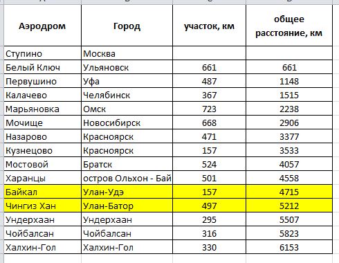 2014-07-17 Штурманский расчёт.JPG