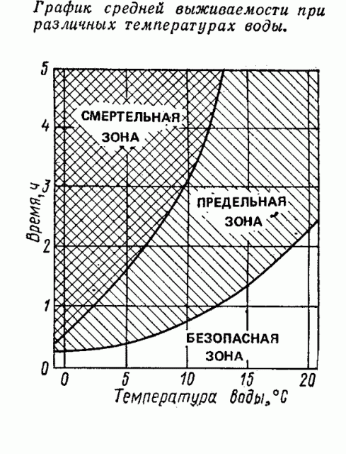 gipotermia_grafik.gif