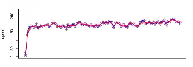 speeds_20141128_0645Z.jpg
