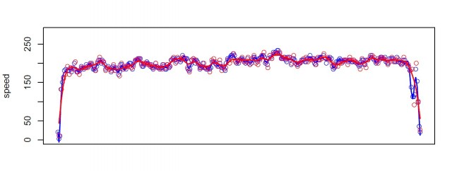 speeds_20141128_0855Z.jpg