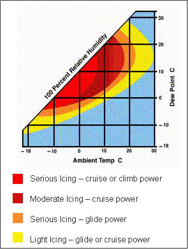 IcingChart.gif