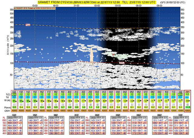 gramet_20150722103918_2015072200_CYGV_2015072212_2015072216.png