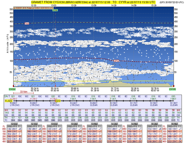 gramet_20150722103620_2015072200_CYGV_CYNA_CYYR_2015072212_2015072216.png