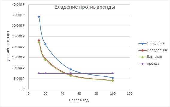 152-я