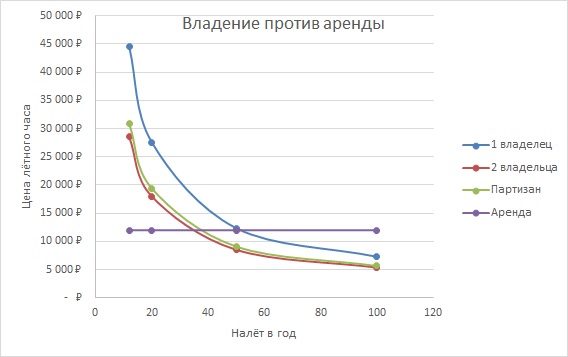 172-я