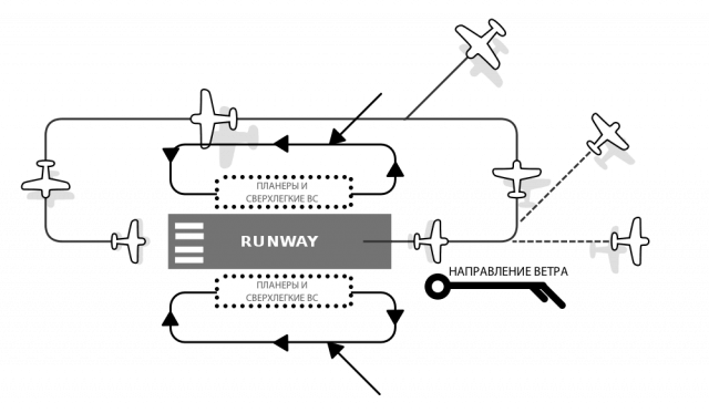 Traffic Circuit RUS Ultralight Gliders 2.png