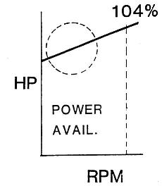 LowRPMPower_small.JPG