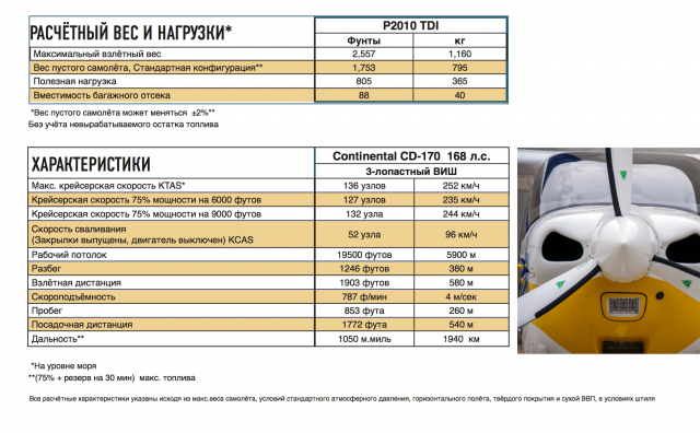 3. P2010TDI_performances.png