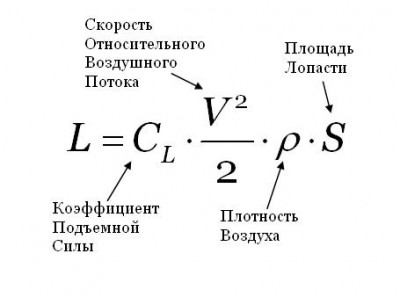 Lift_Equation_full.JPG