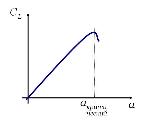 CL_a_graph.JPG