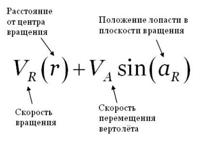 V_Rotor_Plane_sum.JPG