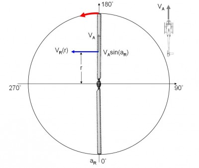 V_Rotor_Plane_180.JPG