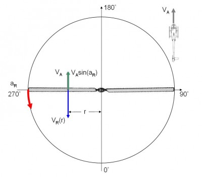 V_Rotor_Plane_270.JPG