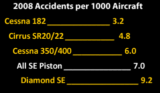 2008accidentsper1000aircraft.jpg