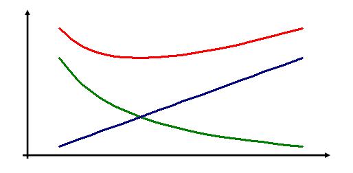 Bramwell Sum Rate of Descent.JPG